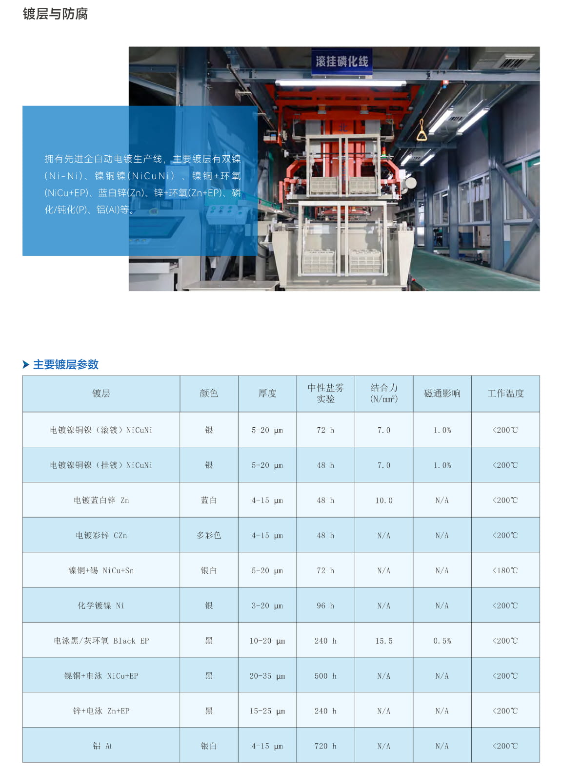 Corrosion Resistance