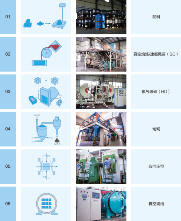 Production Capacity
