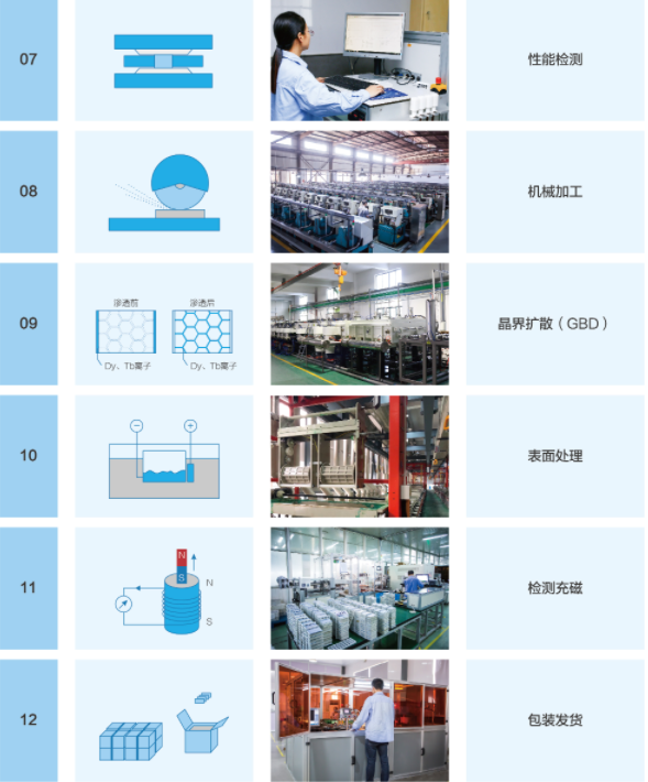 Production Capacity